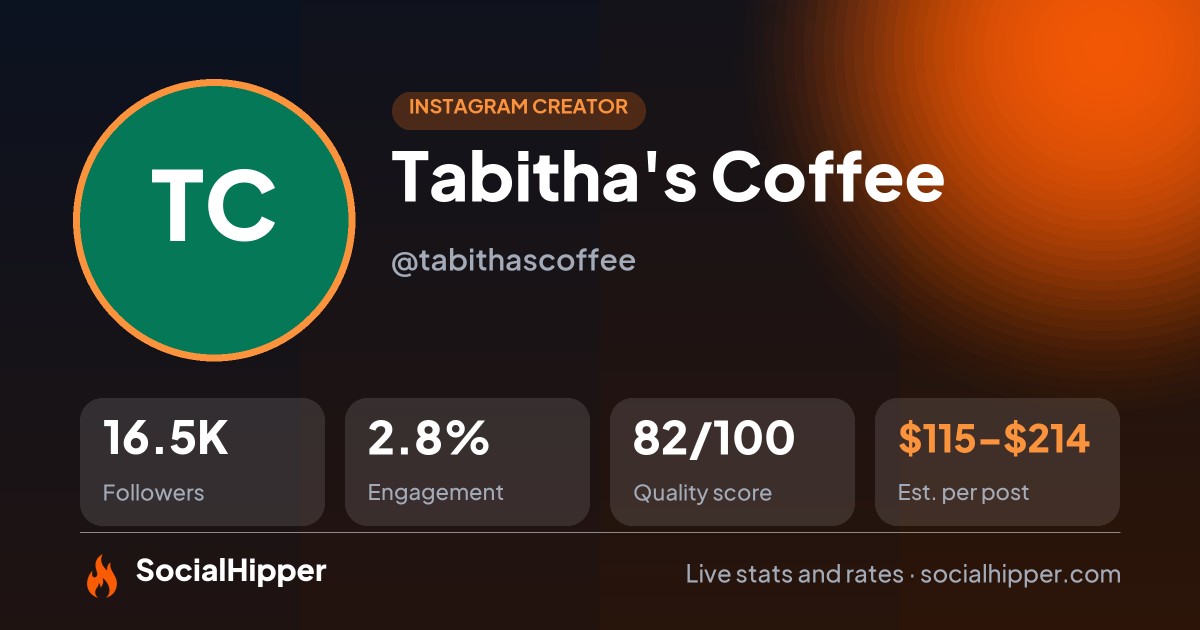 Tabitha's Coffee Instagram stats on SocialHipper