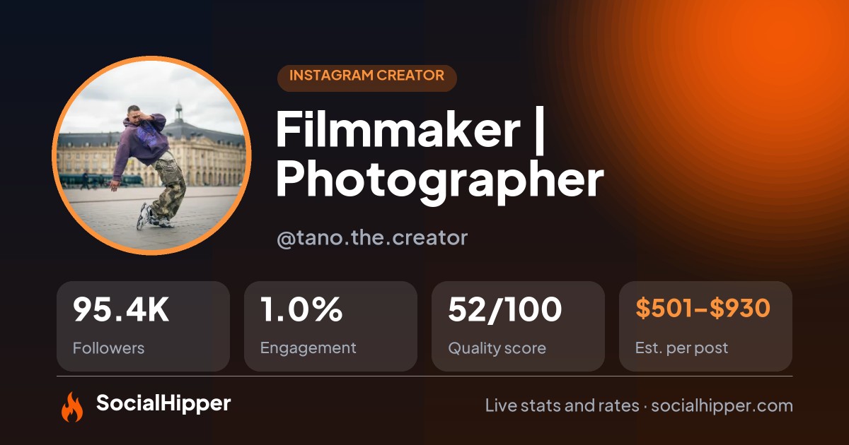 Filmmaker | Photographer Instagram stats on SocialHipper