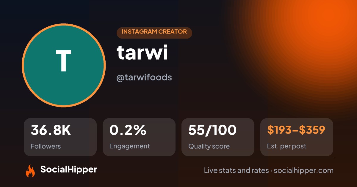 tarwi Instagram stats on SocialHipper