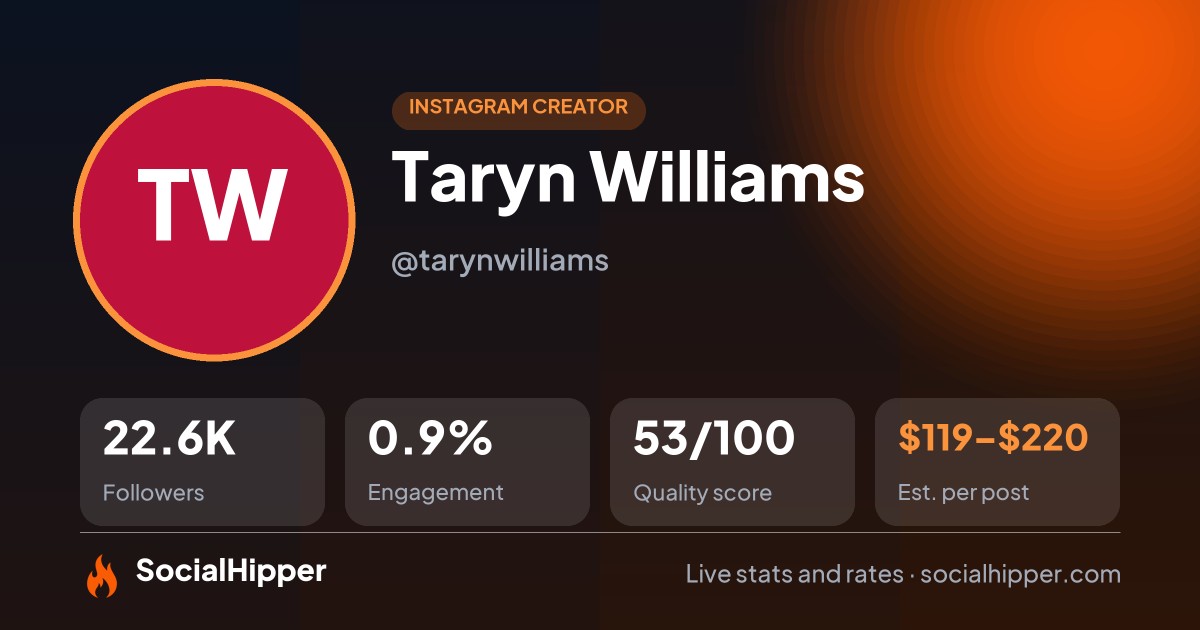 Taryn Williams Instagram stats on SocialHipper