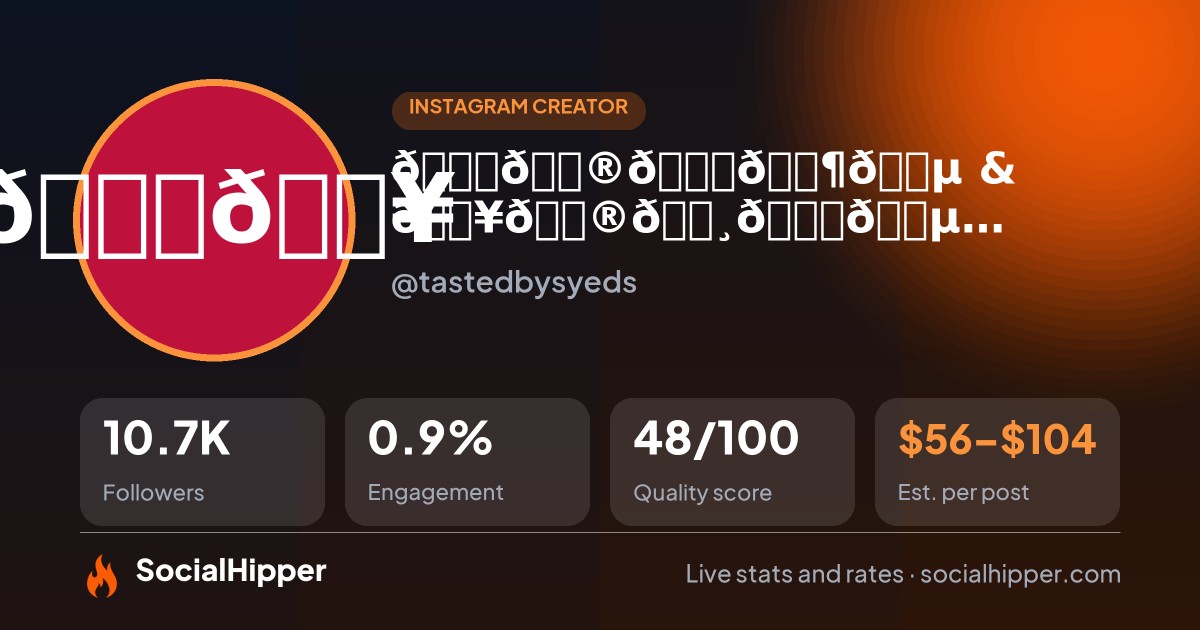 𝗙𝗮𝘀𝗶𝗵 & 𝗥𝗮𝗸𝘀𝗵𝗮𝗻|𝗙𝗼𝗼𝗱 𝗕𝗹𝗼𝗴𝗴𝗲𝗿𝘀 Instagram stats on SocialHipper