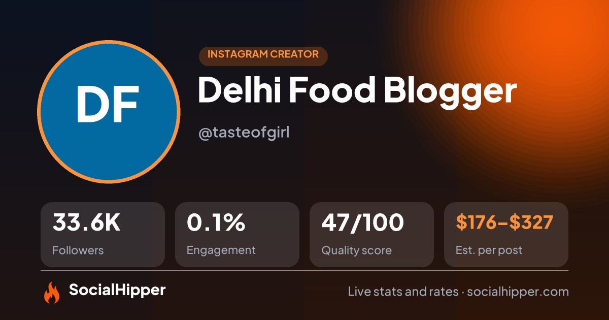 Delhi Food Blogger Instagram stats on SocialHipper