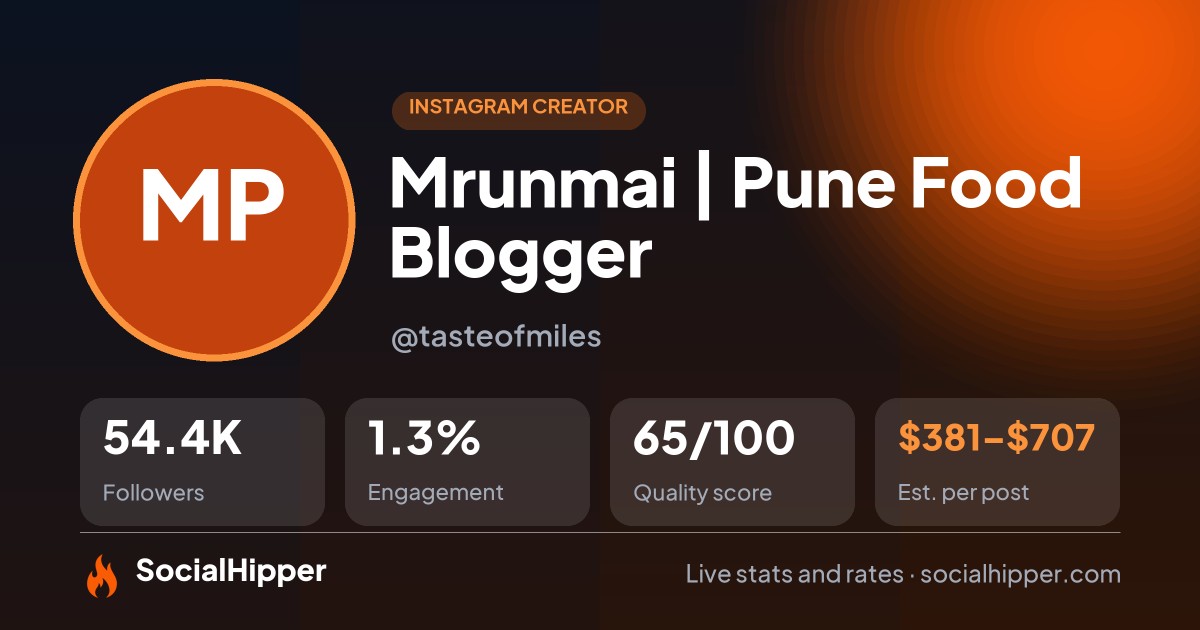 Mrunmai | Pune Food Blogger Instagram stats on SocialHipper