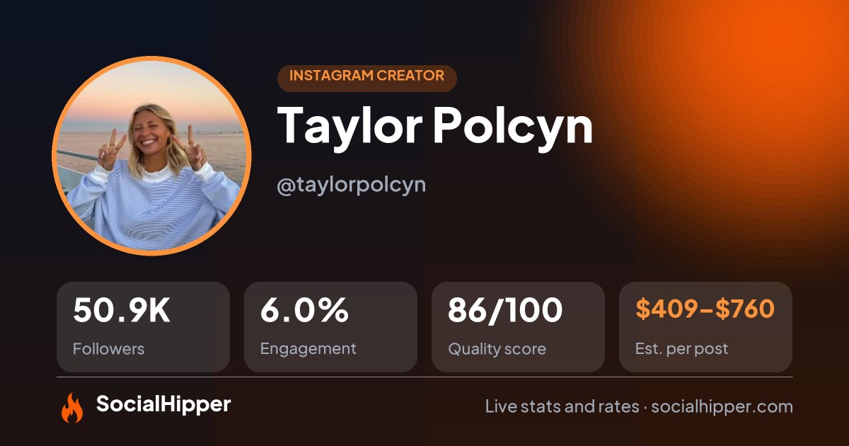 Taylor Polcyn Instagram stats on SocialHipper