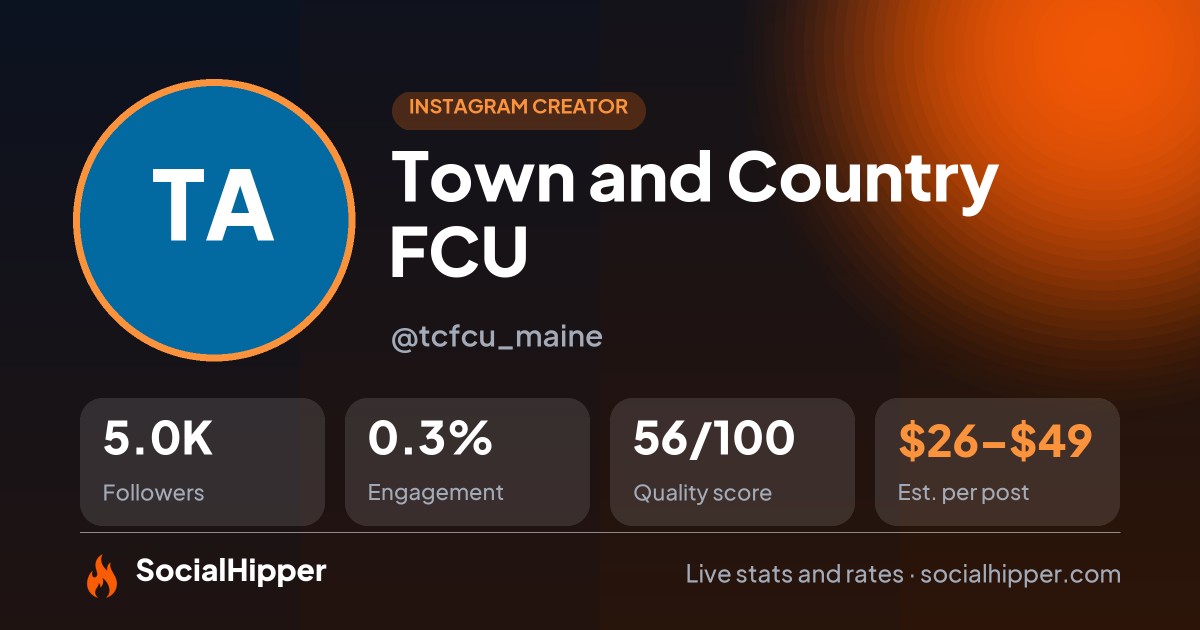 Town and Country FCU Instagram stats on SocialHipper
