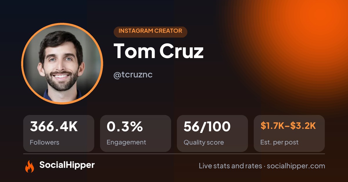 Tom Cruz Instagram stats on SocialHipper