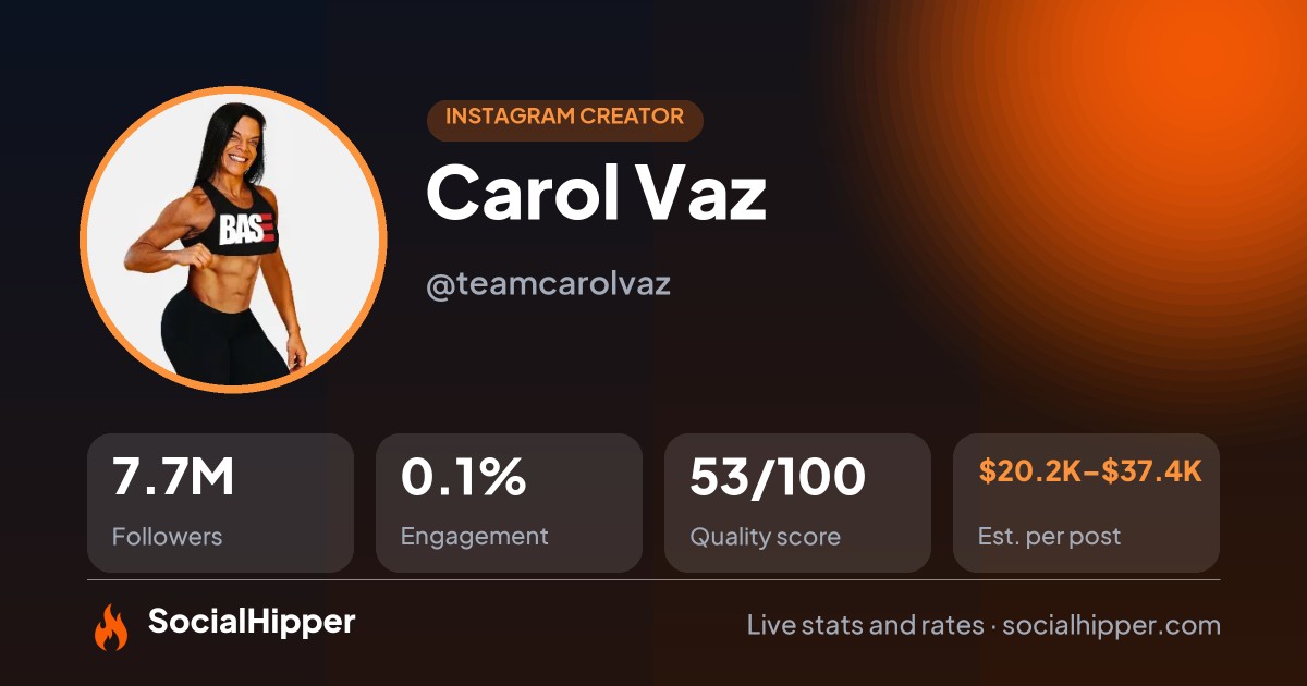 Carol Vaz Instagram stats on SocialHipper