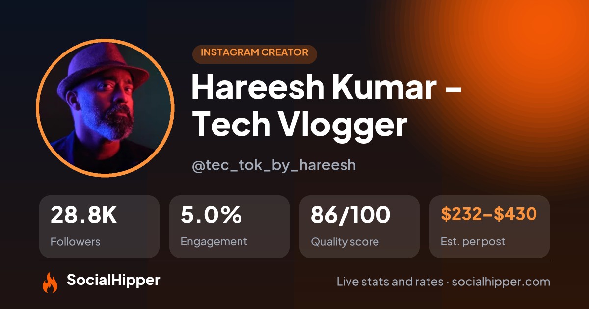 Hareesh Kumar - Tech Vlogger Instagram stats on SocialHipper