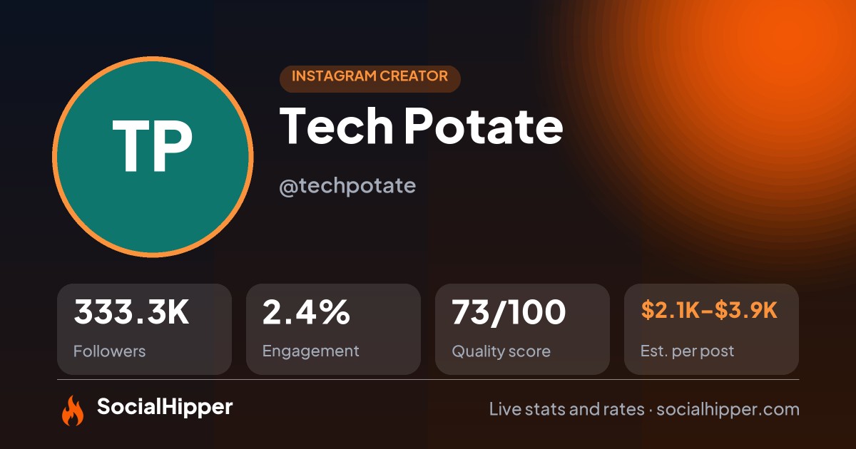 Tech Potate Instagram stats on SocialHipper