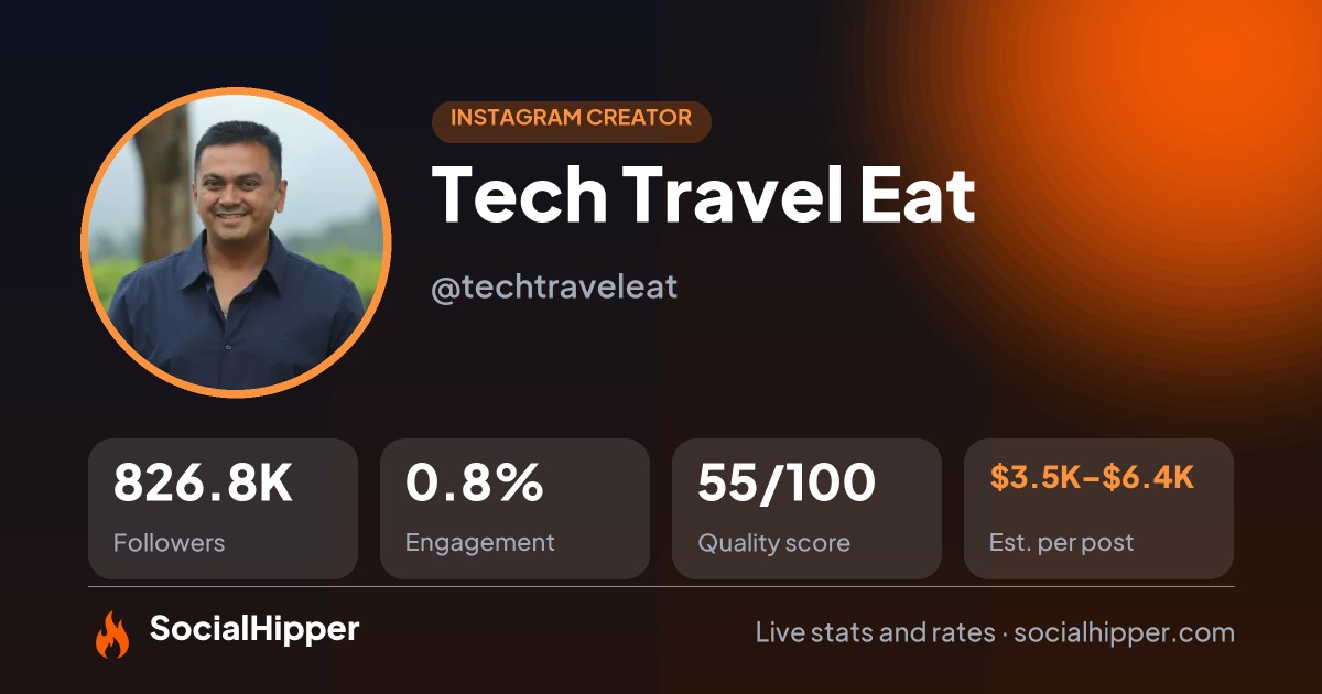 Tech Travel Eat Instagram stats on SocialHipper