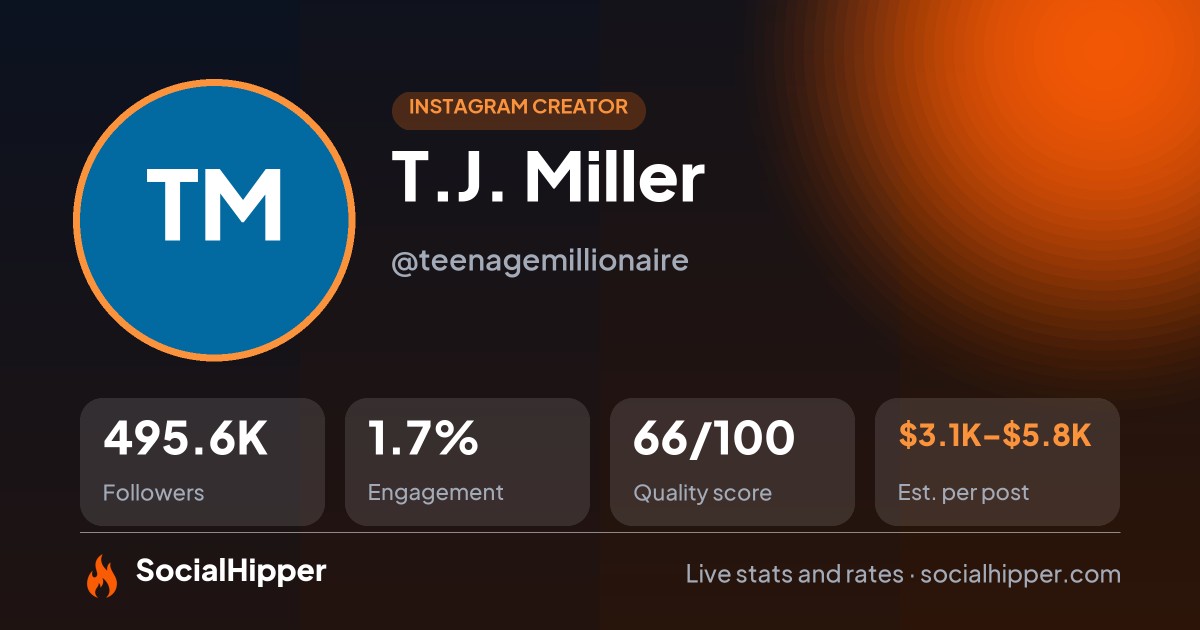 T.J. Miller Instagram stats on SocialHipper