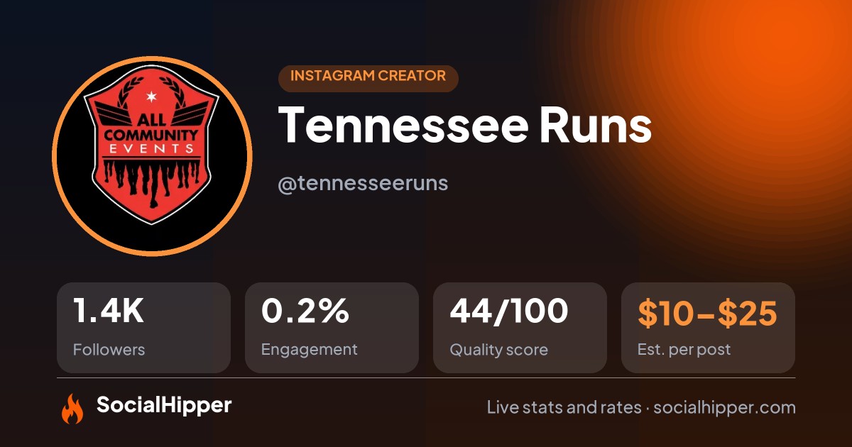 Tennessee Runs Instagram stats on SocialHipper