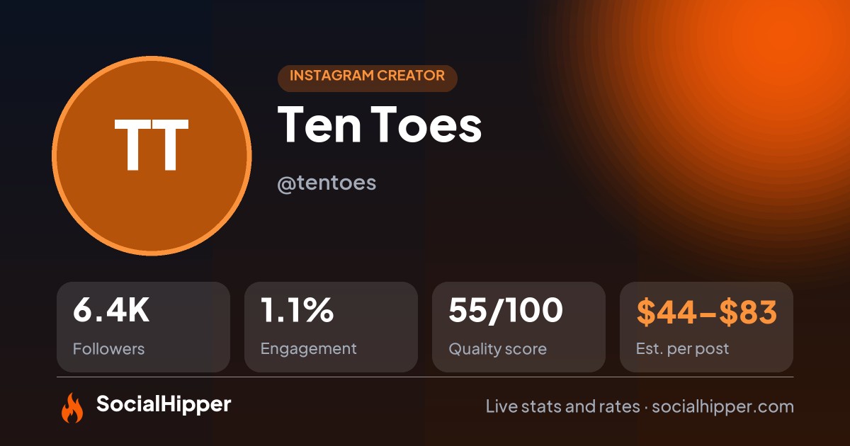 Ten Toes Instagram stats on SocialHipper