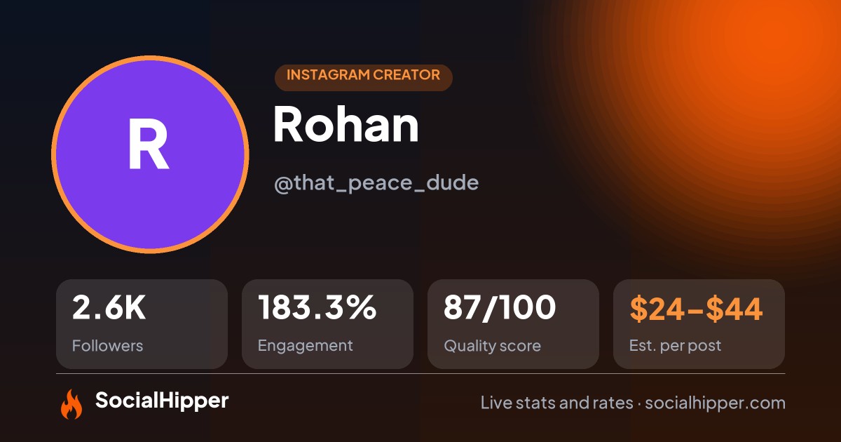 Rohan Instagram stats on SocialHipper
