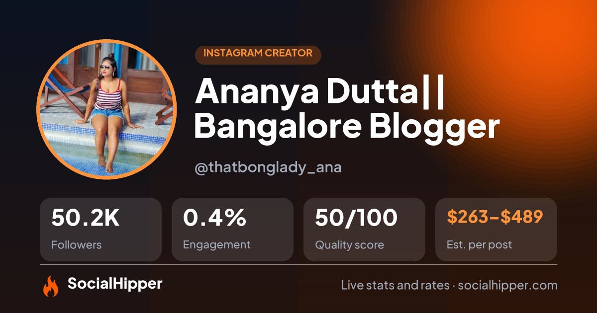 Ananya Dutta|| Bangalore Blogger Instagram stats on SocialHipper