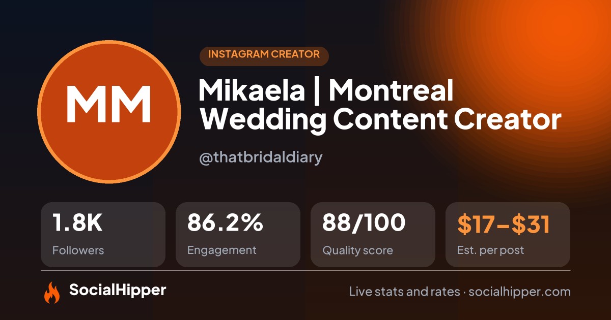 Mikaela | Montreal Wedding Content Creator Instagram stats on SocialHipper