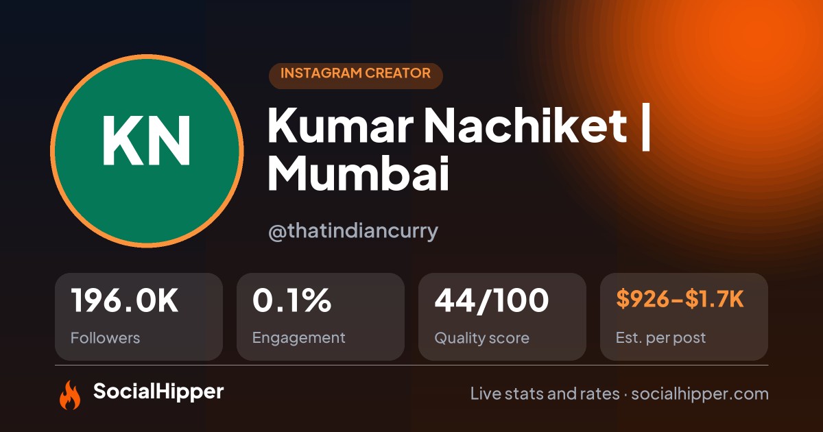 Kumar Nachiket | Mumbai 🌀 Instagram stats on SocialHipper