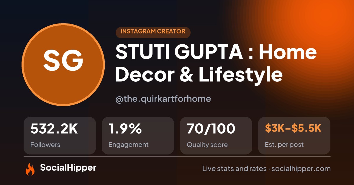 STUTI GUPTA : Home Decor & Lifestyle ✨🧿 Instagram stats on SocialHipper