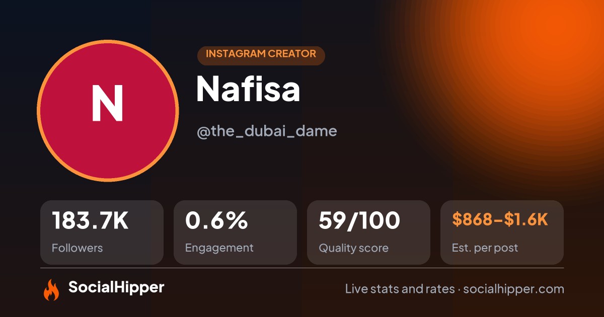 Nafisa Instagram stats on SocialHipper