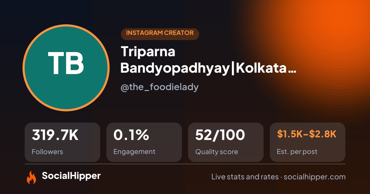 Triparna Bandyopadhyay|Kolkata Blogger Instagram stats on SocialHipper