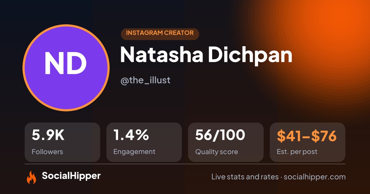 Natasha Dichpan Instagram stats on SocialHipper
