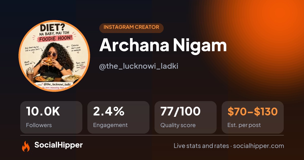 Archana Nigam Instagram stats on SocialHipper