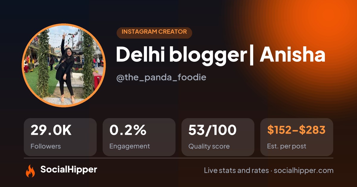 Delhi blogger| Anisha🧿 Instagram stats on SocialHipper