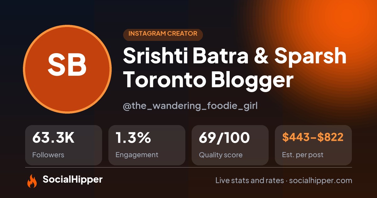 Srishti Batra & Sparsh Toronto Blogger Instagram stats on SocialHipper