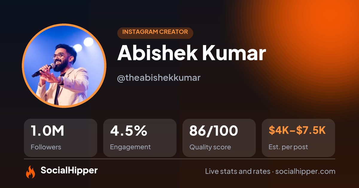 Abishek Kumar Instagram stats on SocialHipper