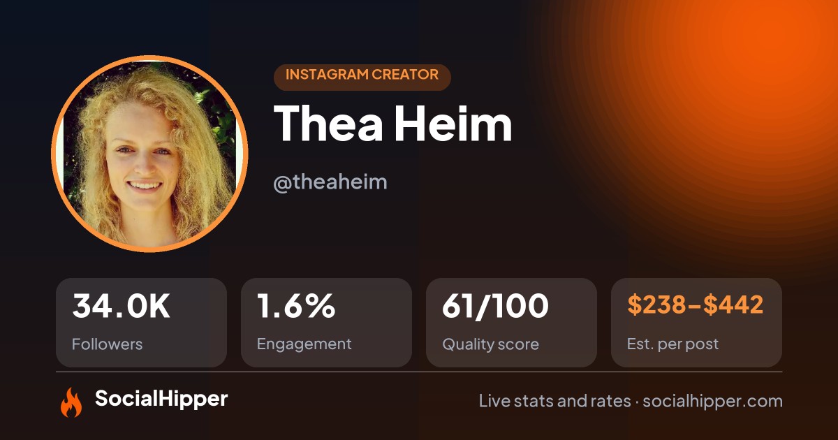 Thea Heim Instagram stats on SocialHipper