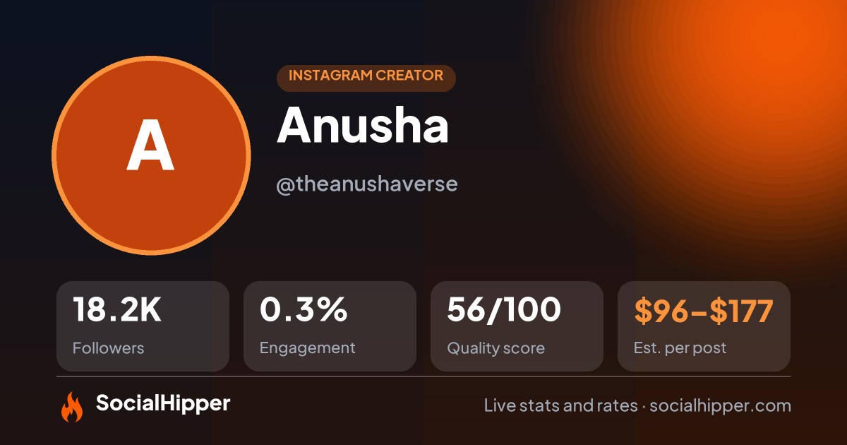 Anusha Instagram stats on SocialHipper