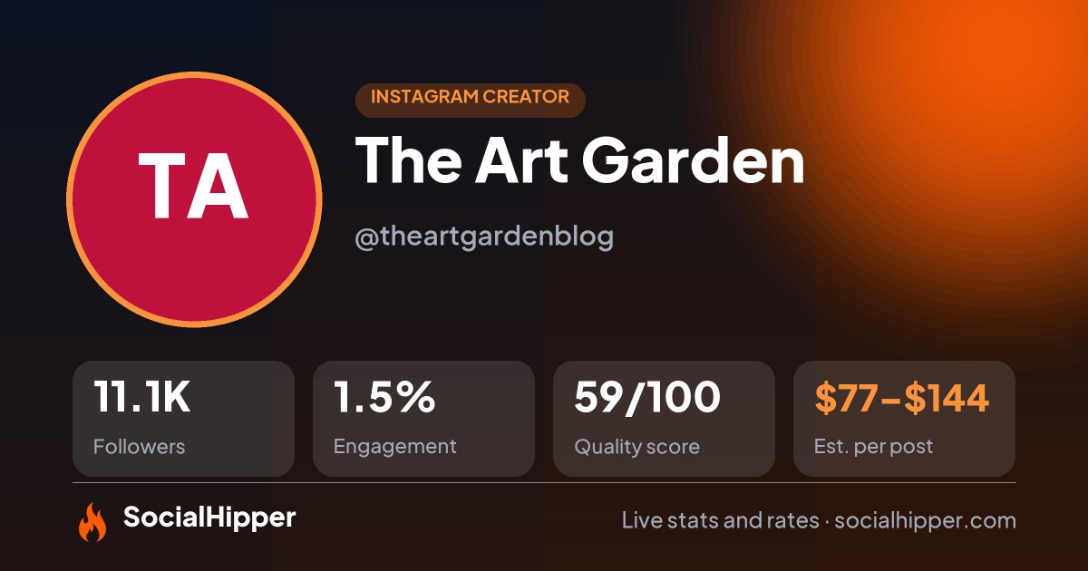 The Art Garden Instagram stats on SocialHipper