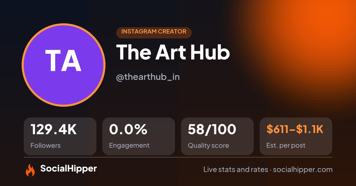The Art Hub Instagram stats on SocialHipper
