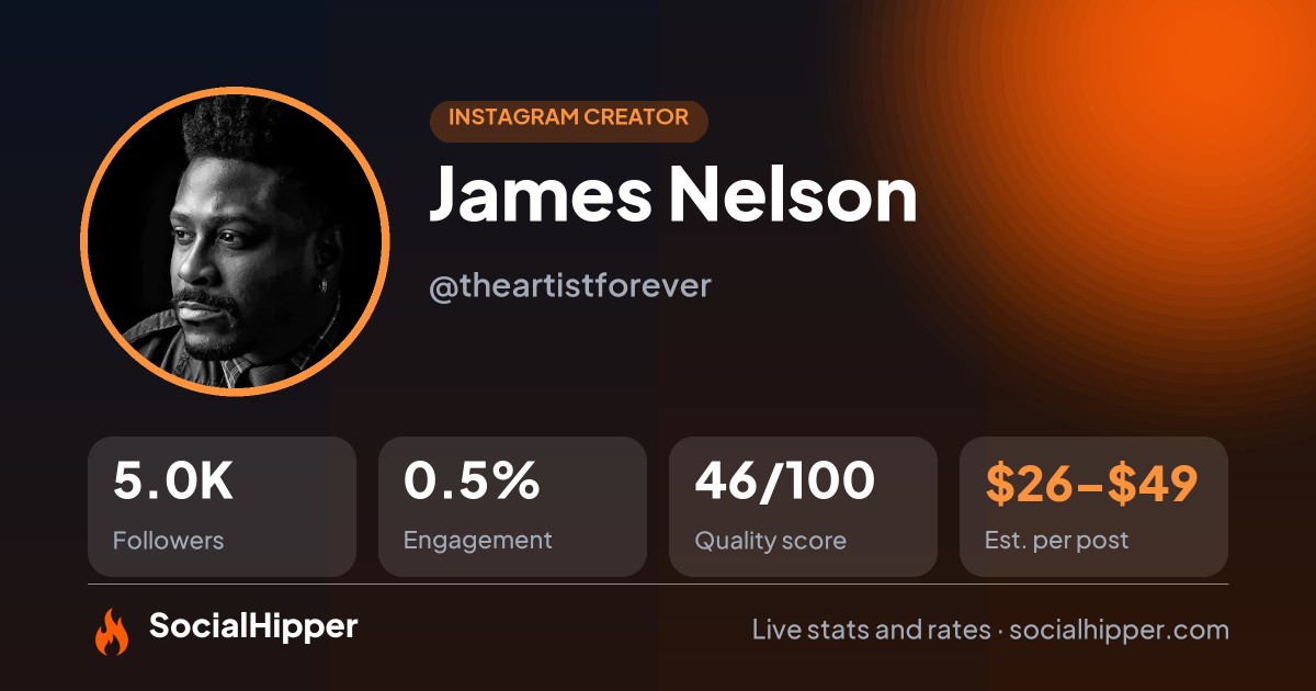 James Nelson Instagram stats on SocialHipper