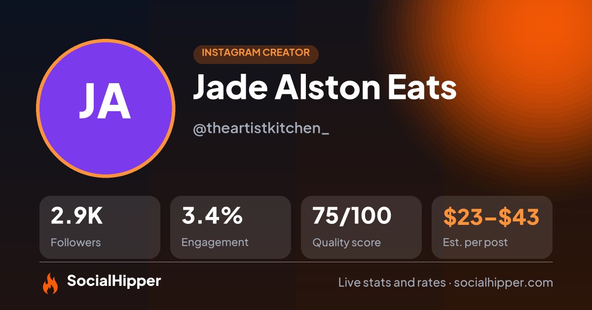 Jade Alston Eats Instagram stats on SocialHipper