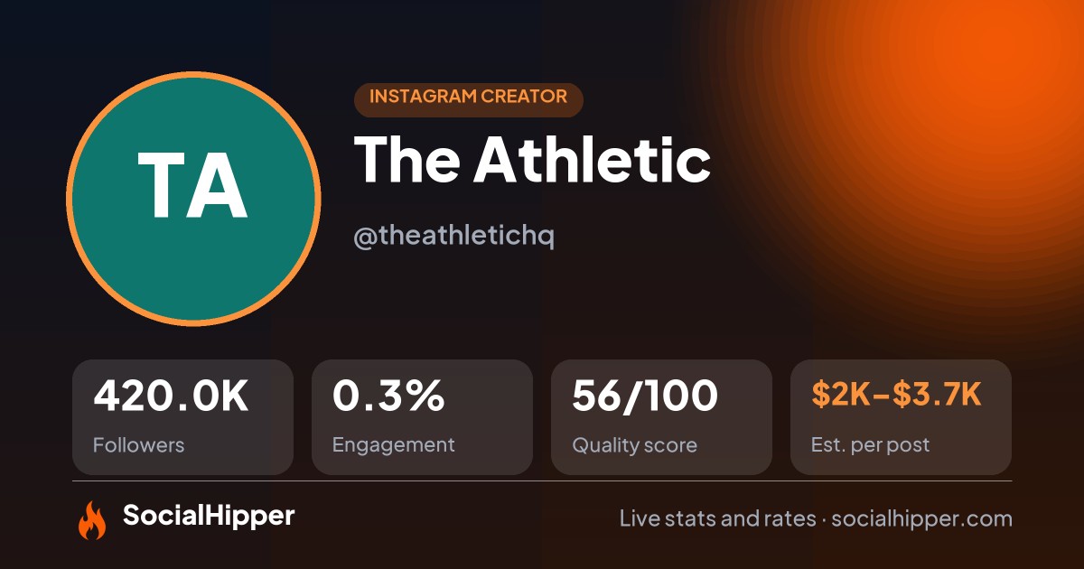 The Athletic Instagram stats on SocialHipper