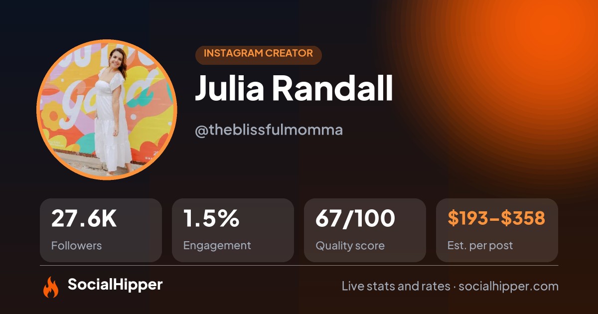 Julia Randall Instagram stats on SocialHipper