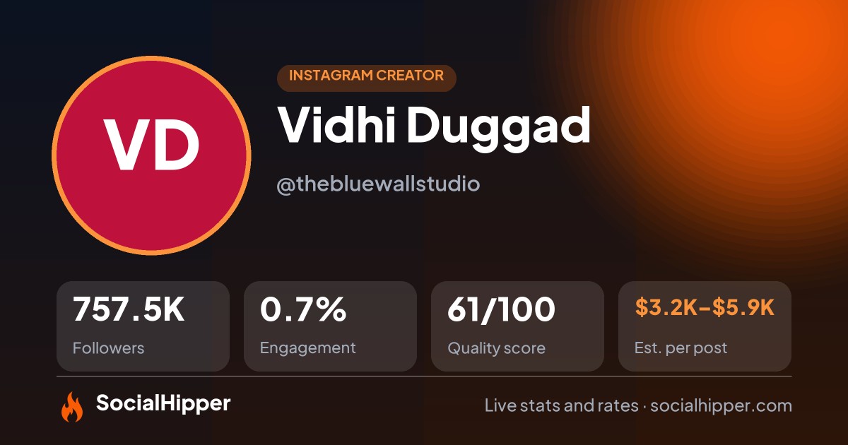 Vidhi Duggad Instagram stats on SocialHipper
