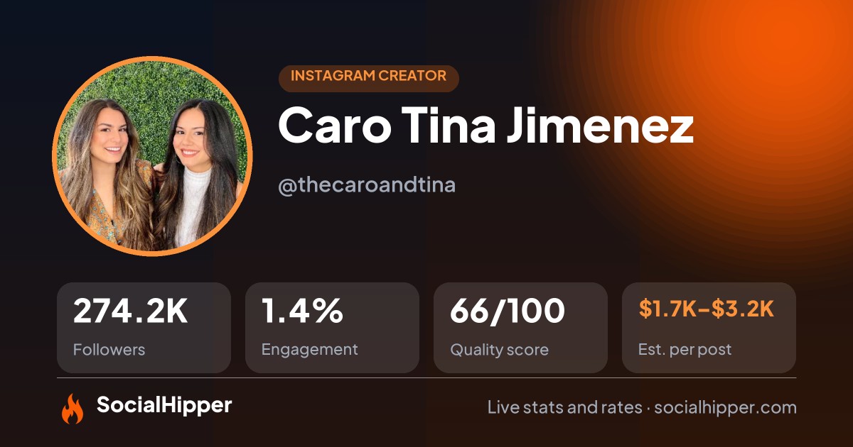 Caro Tina Jimenez Instagram stats on SocialHipper