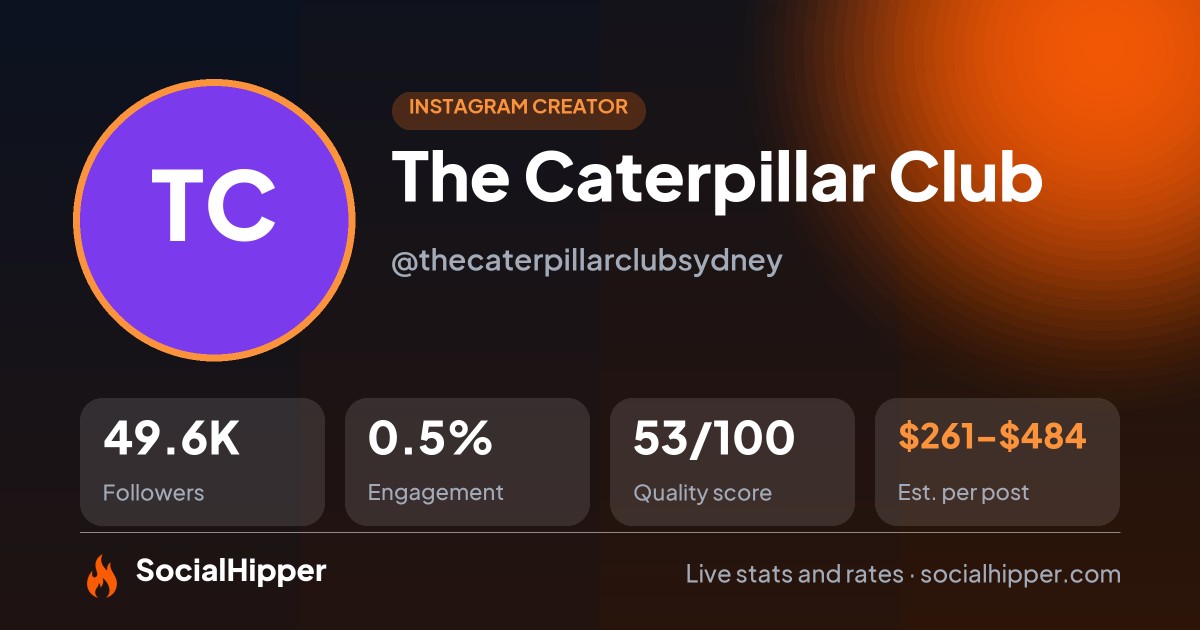 The Caterpillar Club Instagram stats on SocialHipper