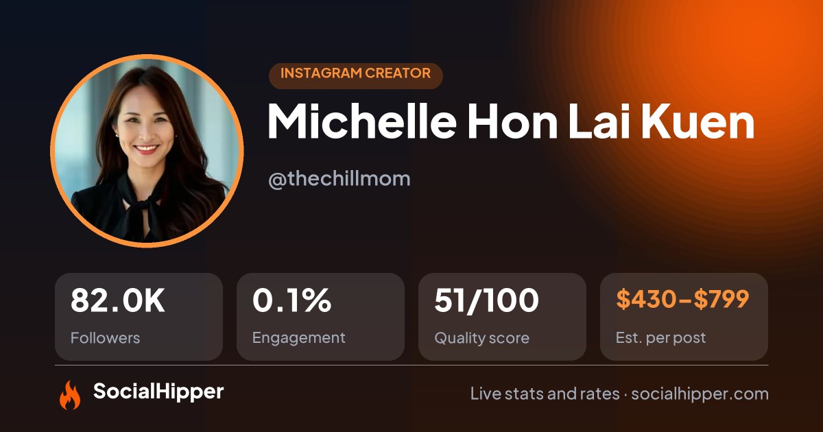 Michelle Hon Lai Kuen Instagram stats on SocialHipper