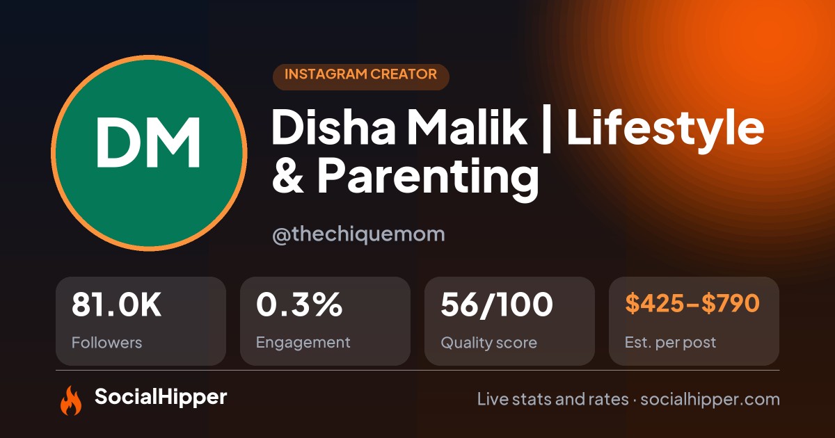 Disha Malik | Lifestyle & Parenting Instagram stats on SocialHipper