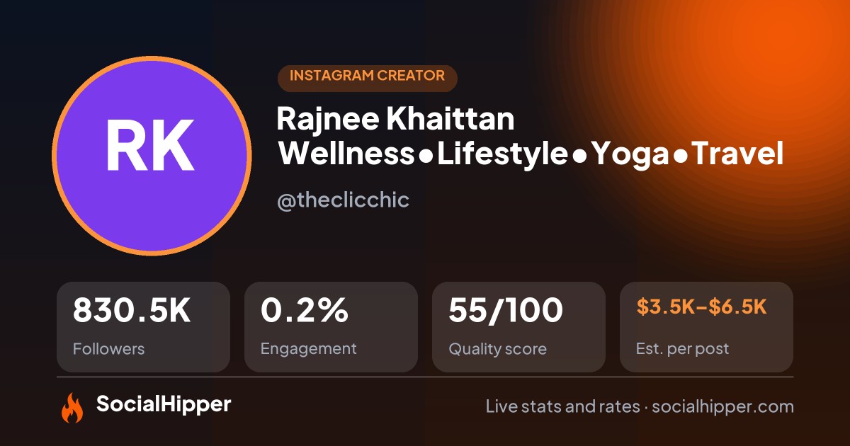 Rajnee Khaittan 🪷Wellness•Lifestyle•Yoga•Travel🇮🇳 Instagram stats on SocialHipper