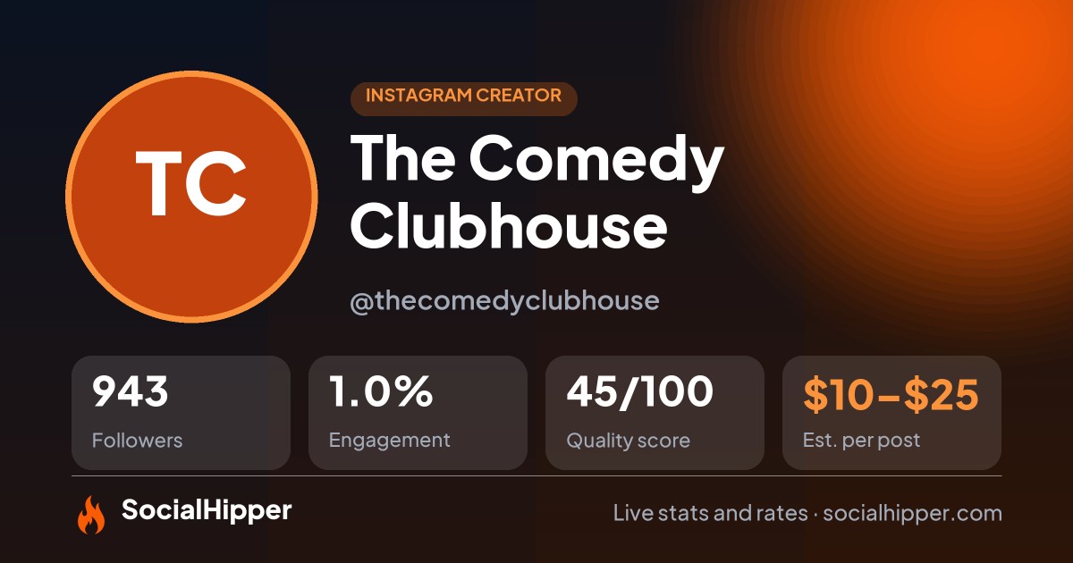 The Comedy Clubhouse Instagram stats on SocialHipper