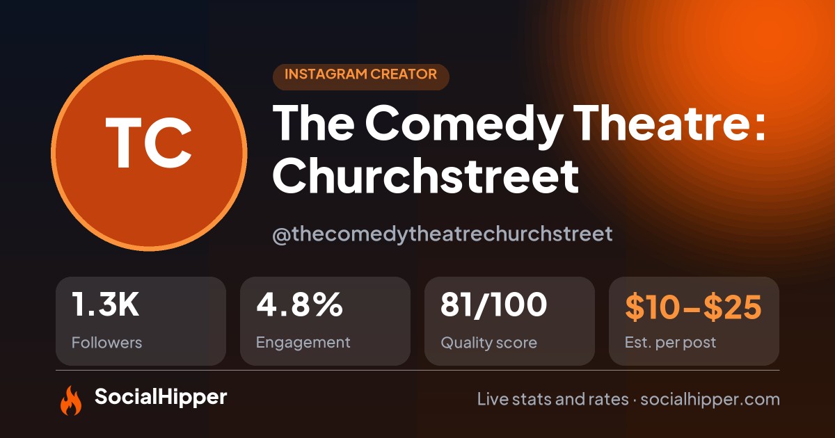 The Comedy Theatre: Churchstreet Instagram stats on SocialHipper