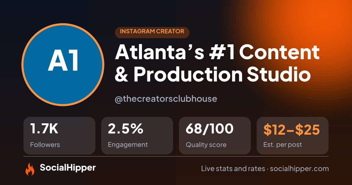Atlanta’s #1 Content & Production Studio Instagram stats on SocialHipper