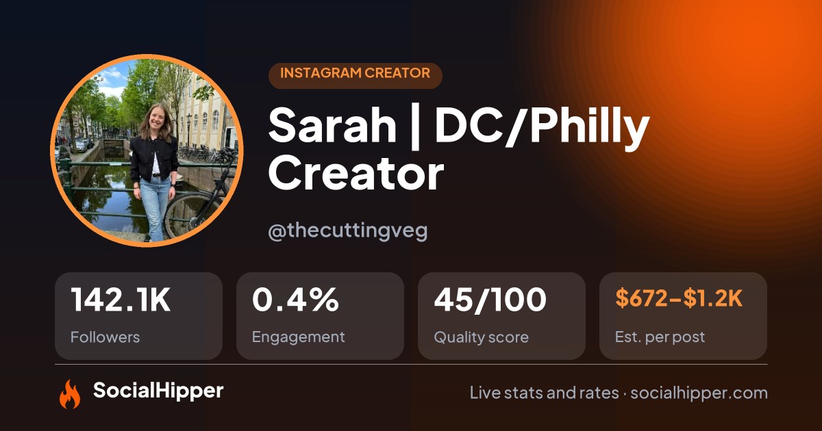 Sarah | DC/Philly Creator Instagram stats on SocialHipper