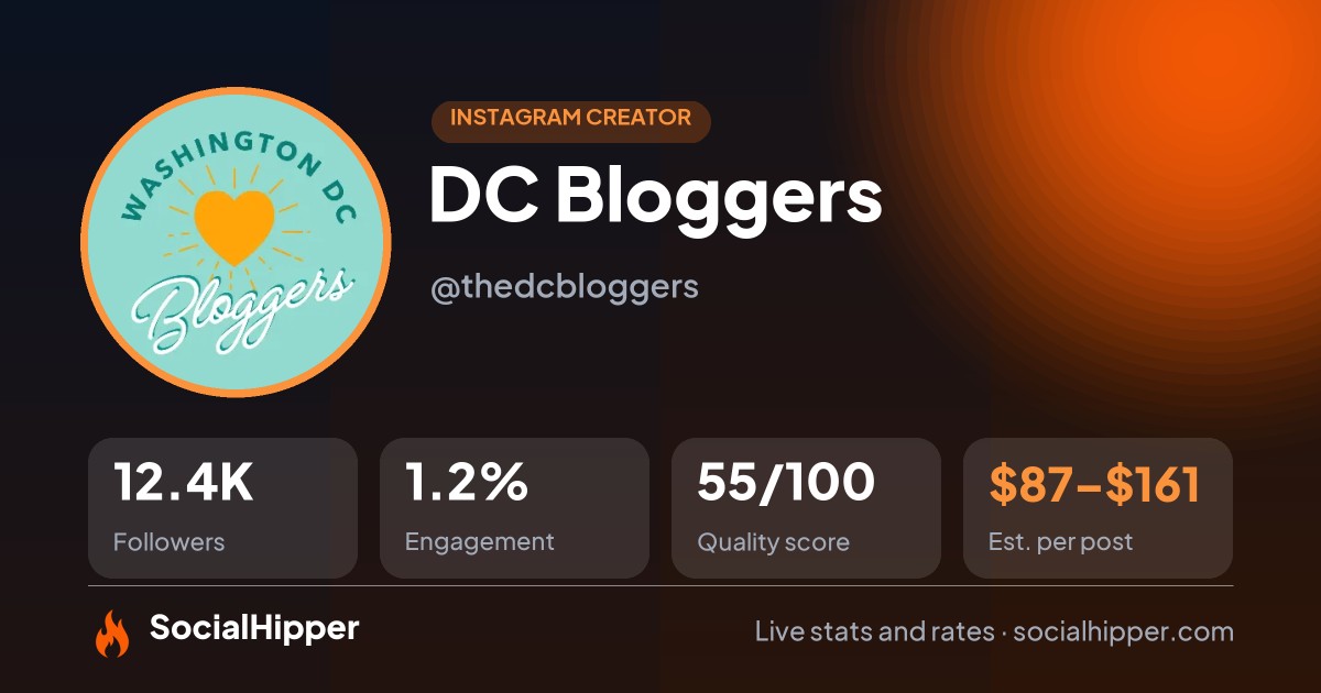 DC Bloggers Instagram stats on SocialHipper
