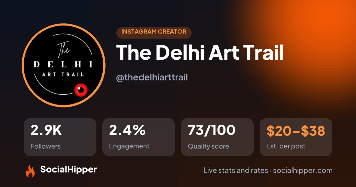 The Delhi Art Trail Instagram stats on SocialHipper