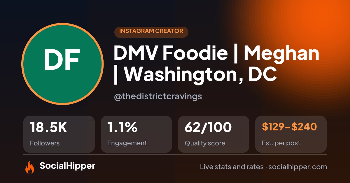 DMV Foodie | Meghan | Washington, DC Instagram stats on SocialHipper